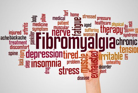 Word scramble over description of fibromyalgia